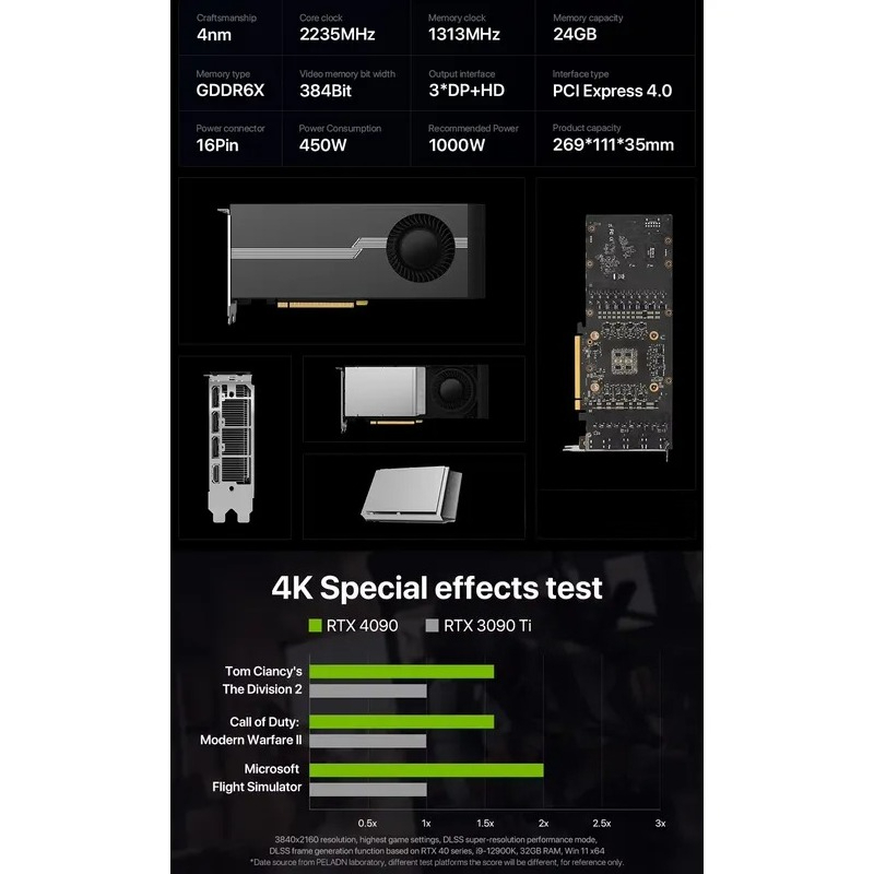Горячая распродажа: 100% новая – обзор и цена Rtx 4090 24Gb Graphics Card